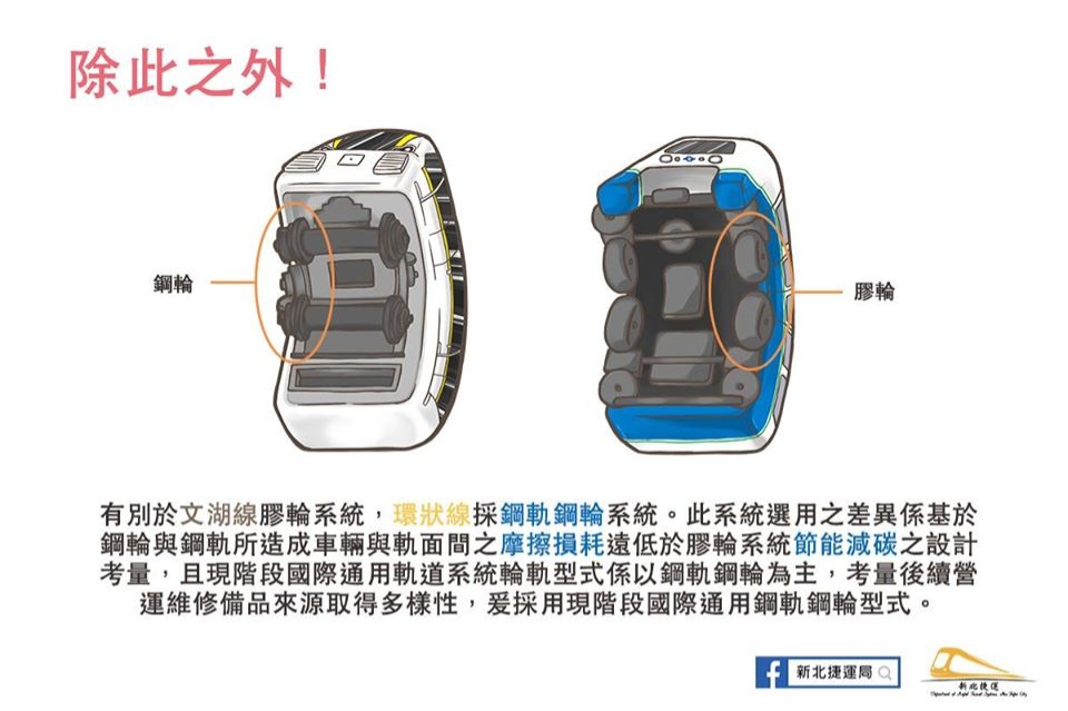 這些都是新北環狀線的特色，另外列車內裝和外觀一樣，採用鮮明活潑的色彩，希望帶給大家不同的乘車感受！