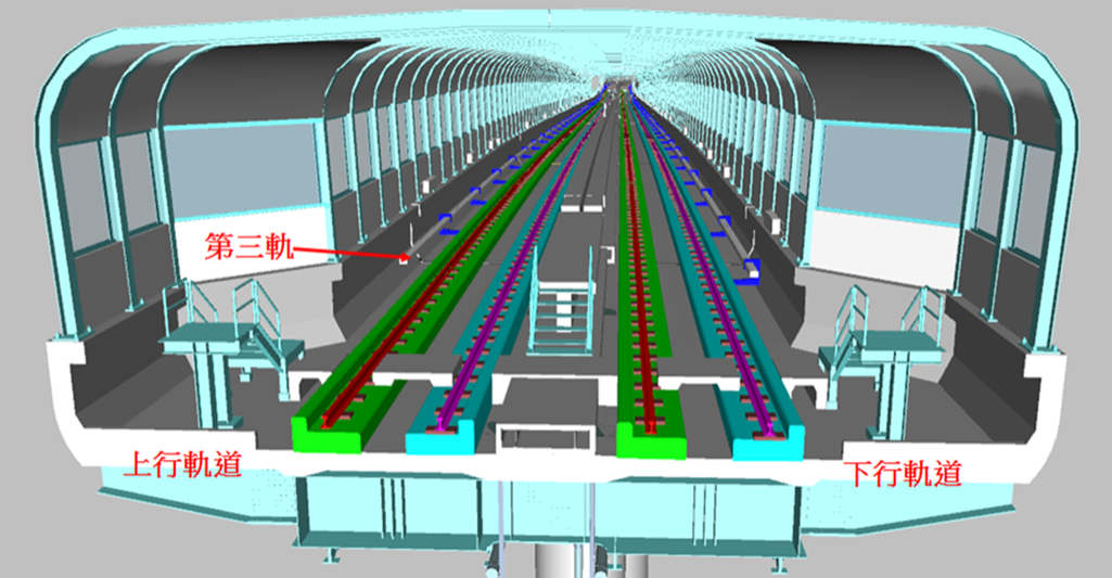 ▲圖說： 高架軌道及機電系統等配置（來源：顧問團隊）