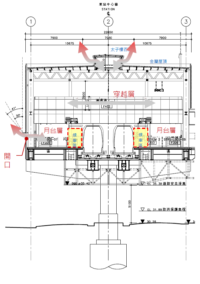 ▲站體剖面示意圖