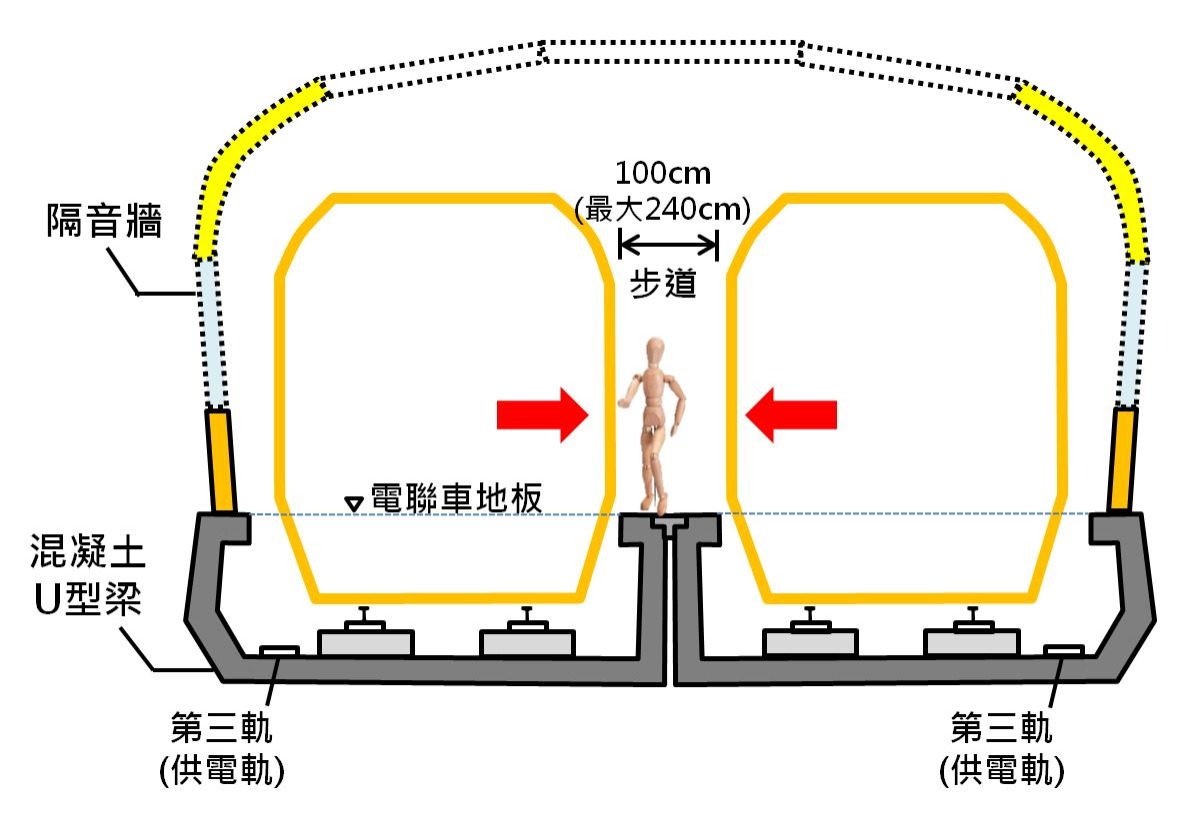 （圖說：U型梁上的新北環狀線秘密步道）