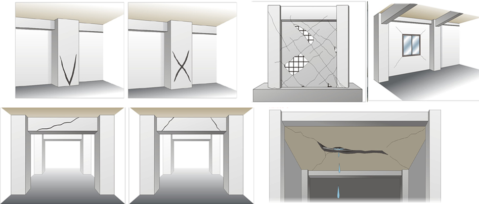 ▲圖說：柱、牆、梁、樓板裂縫示意圖（來源：安全耐震的家）