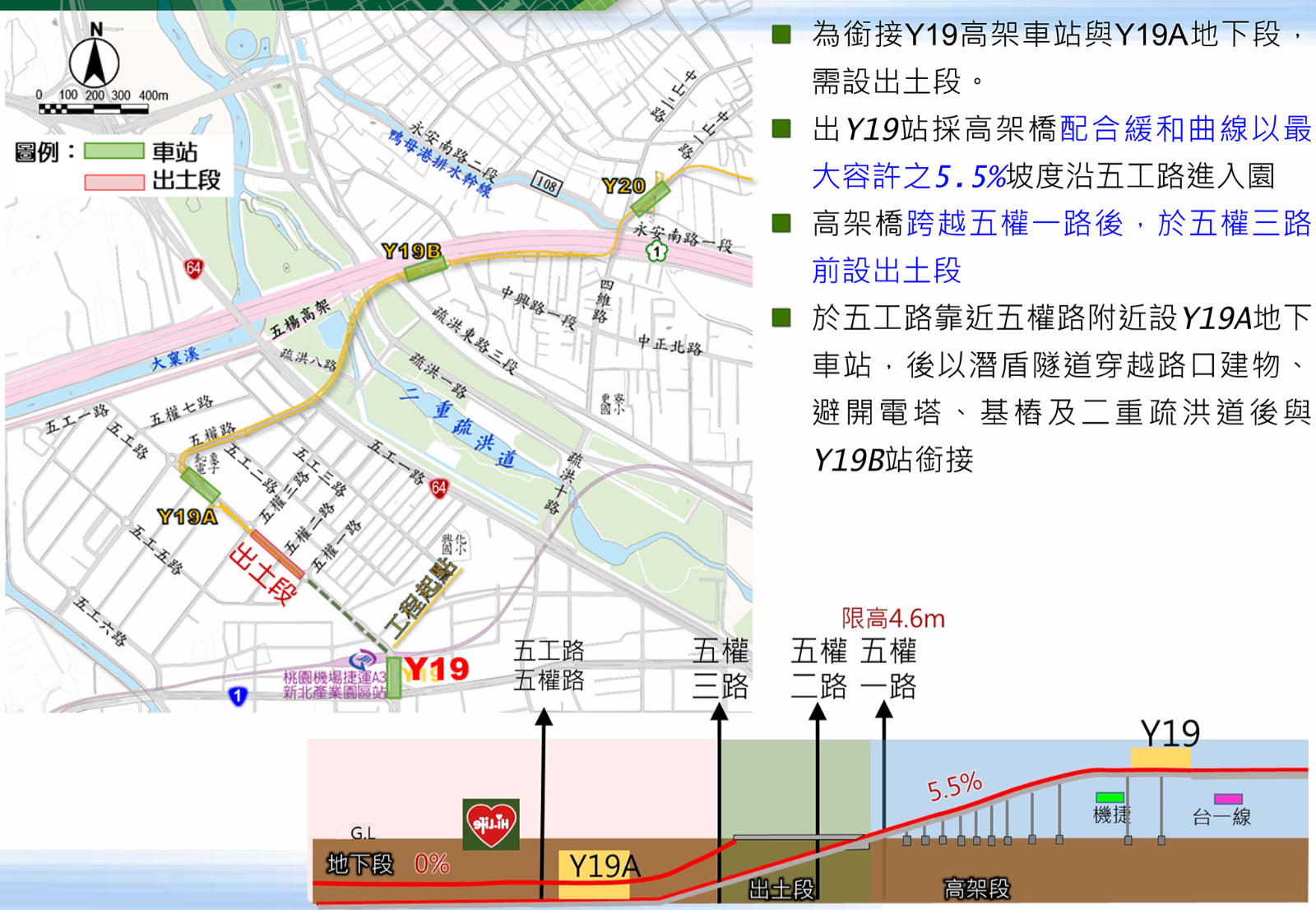 ▲捷運環狀線Y19站到Y19A站出土段示意圖