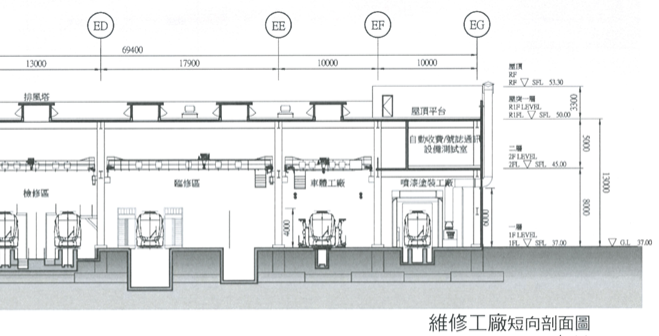 ▲圖說：淡海輕軌維修工廠剖面圖（來源：設計廠商）