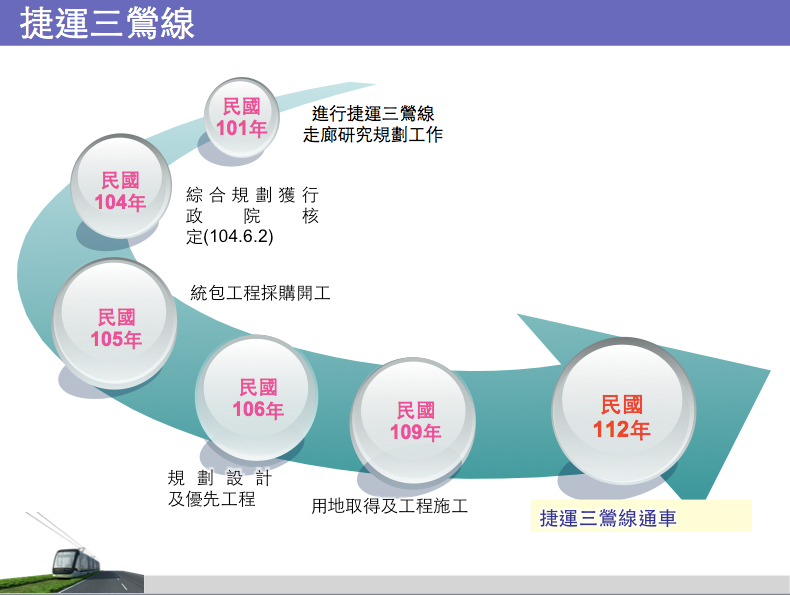 （圖說：捷運三鶯線的成長故事）  圖片來源：三鶯線施工團隊