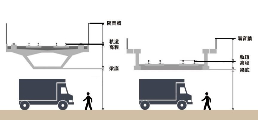 （圖說：箱型梁及U型梁斷面圖示意圖）