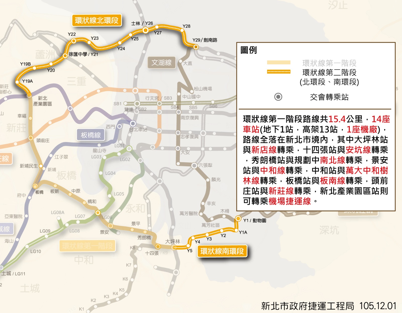 目前在興建中的「新北環狀線第一階段」，是由新莊經由板橋、中和到新店，而「北環」則是新店、五股到士林、大直，南環則是新店到木柵。