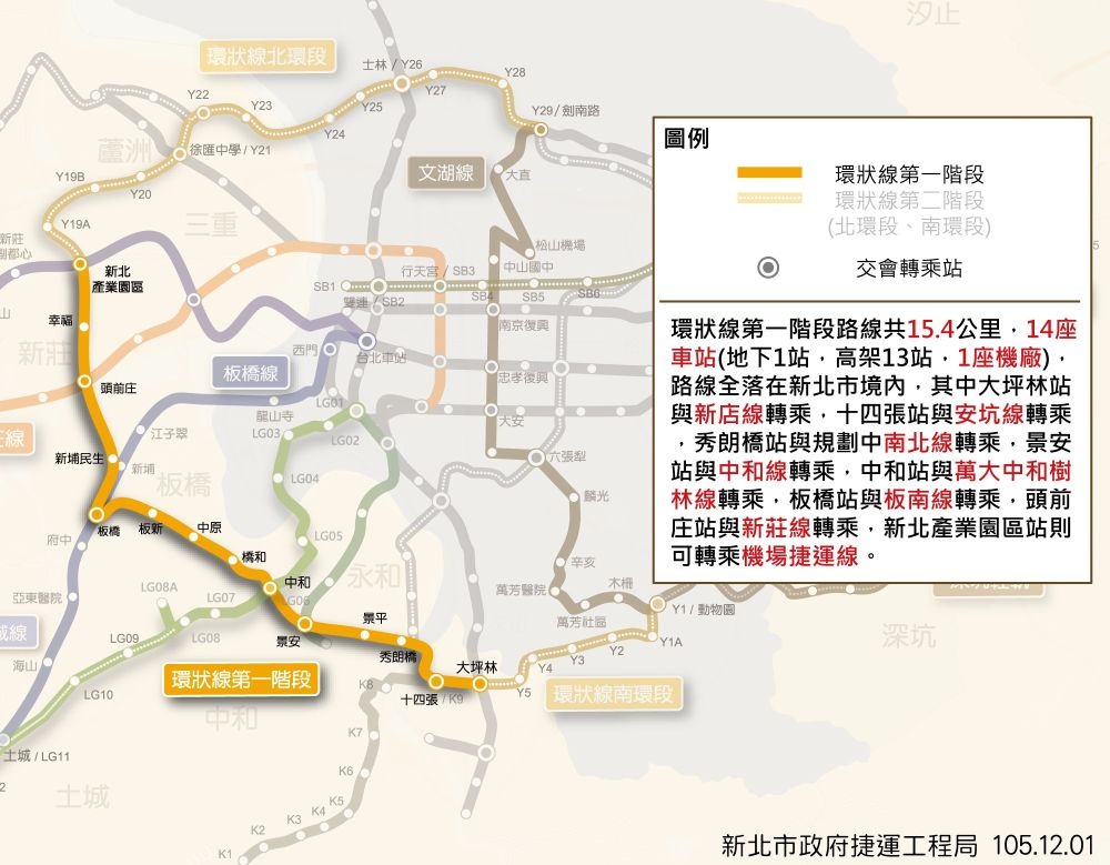 (圖說：新北環狀線第一階段路線圖）