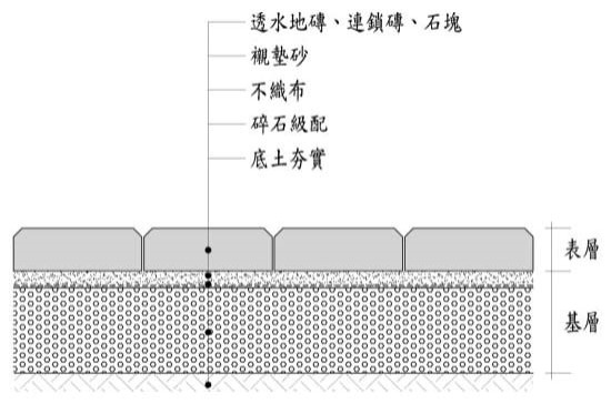 透水化設計