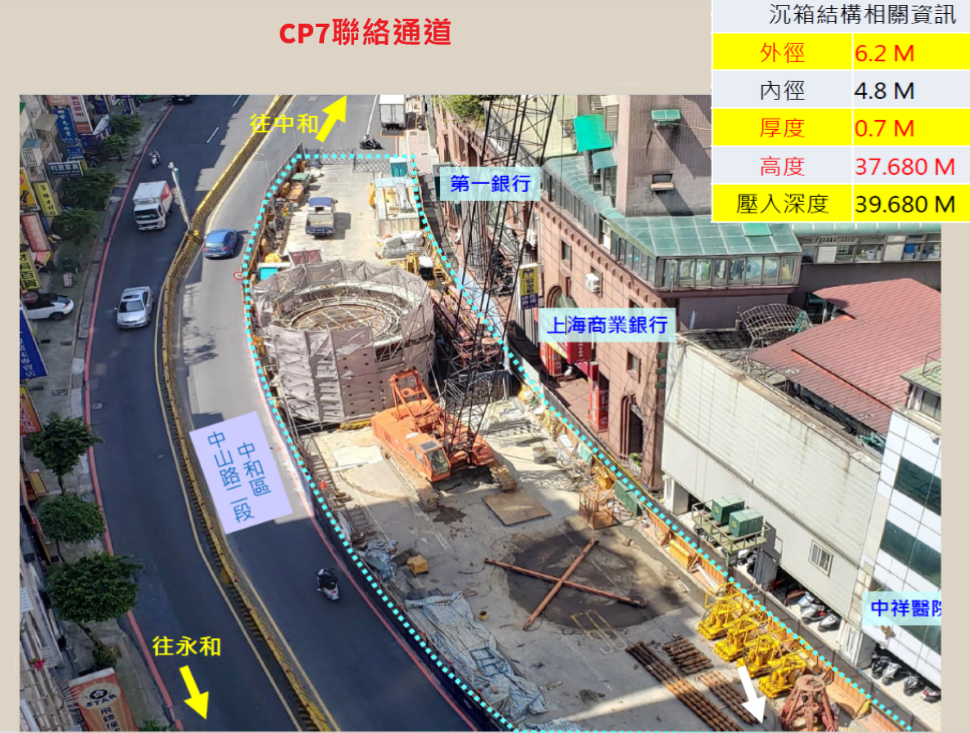 🔺圖說：CP7聯絡通道施工照片 ( 來源：臺北市政府捷運工程局CQ850區段標工程簡介 )