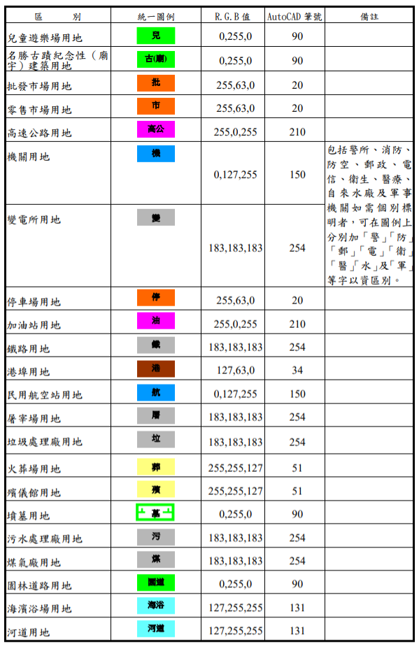 ▲圖說：都市計畫土地使用分區之圖例（來源：內政部營建署網站之都市計畫書圖製作要點）