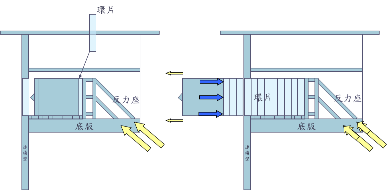 ▲圖說： 潛盾機作動簡圖