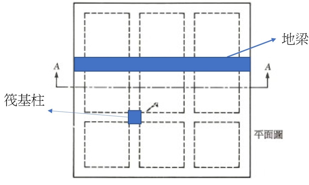 （圖說：筏基平面圖）
