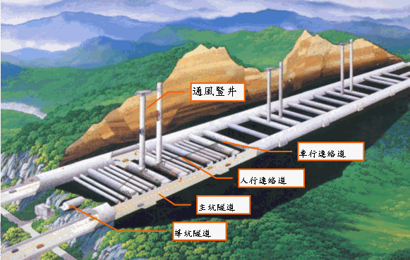 ▲圖說：雪山隧道路工程佈置示意圖及聯絡通道（來源：交通部高速公路局）