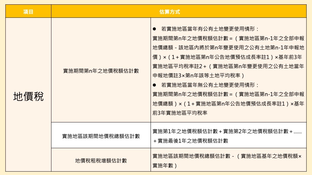 （來源: 臺北都會區大眾捷運系統三鶯線暨周邊土地開發計畫綜合規劃報告書）