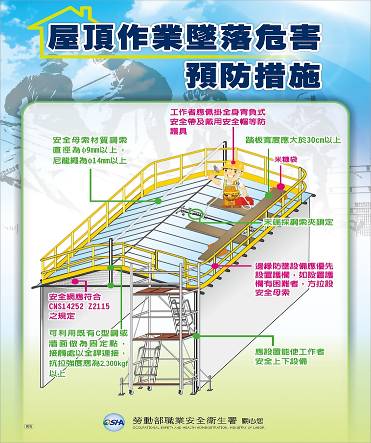 ▲圖說：屋頂作業安全設備