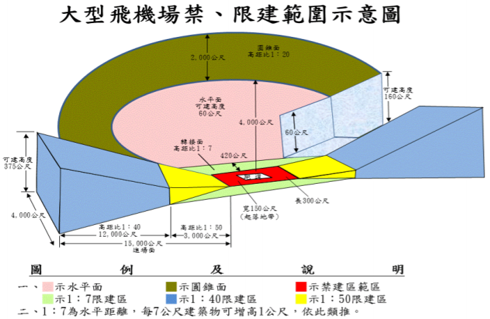 ▲禁建限建範圍會勘（來源：內政部營建署）