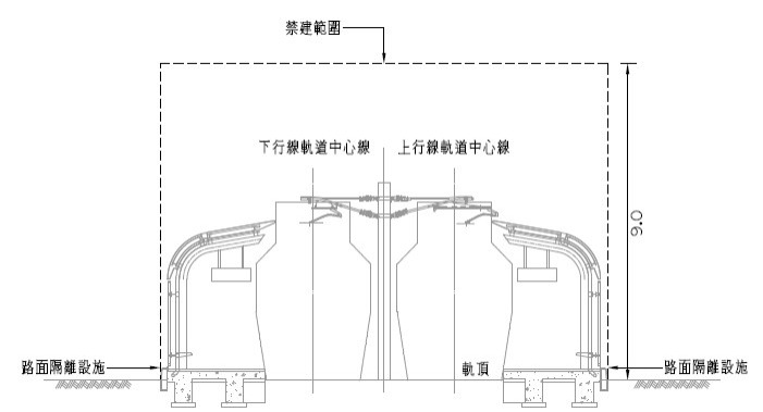 ▲輕軌平面車站禁建範圍示意圖