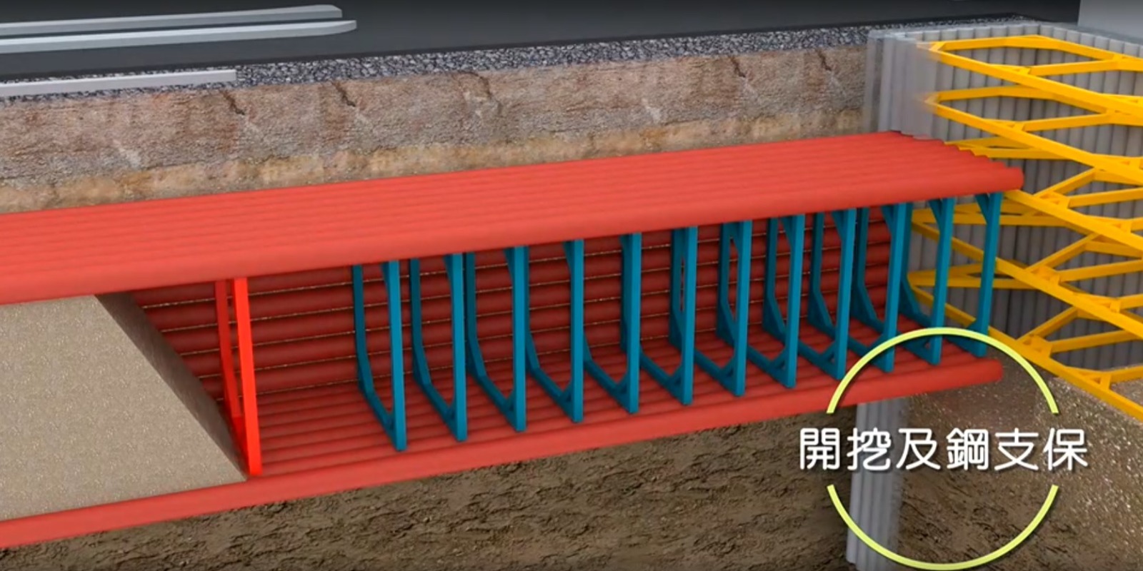 ▲圖說：隧道中先支撐後開挖之施工方法