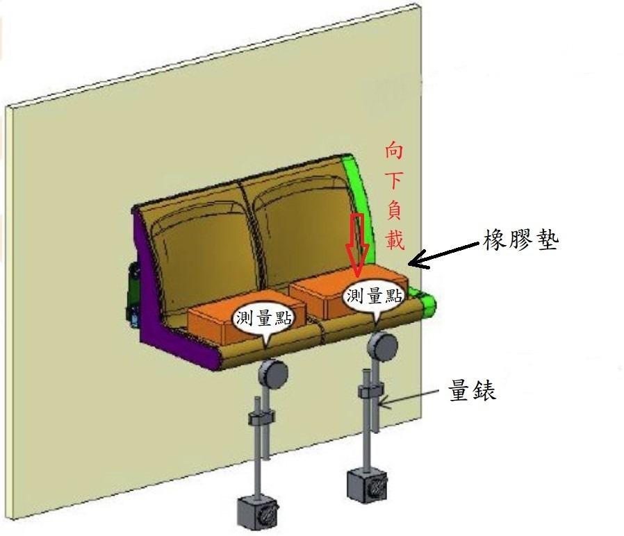 🔺向下負載測試示意圖