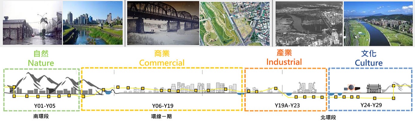 環狀線分三期建設