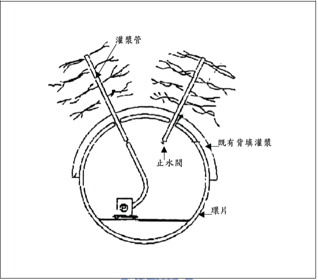 ▲圖說：環片背填灌漿作業（來源：台北市政府捷運工程局）