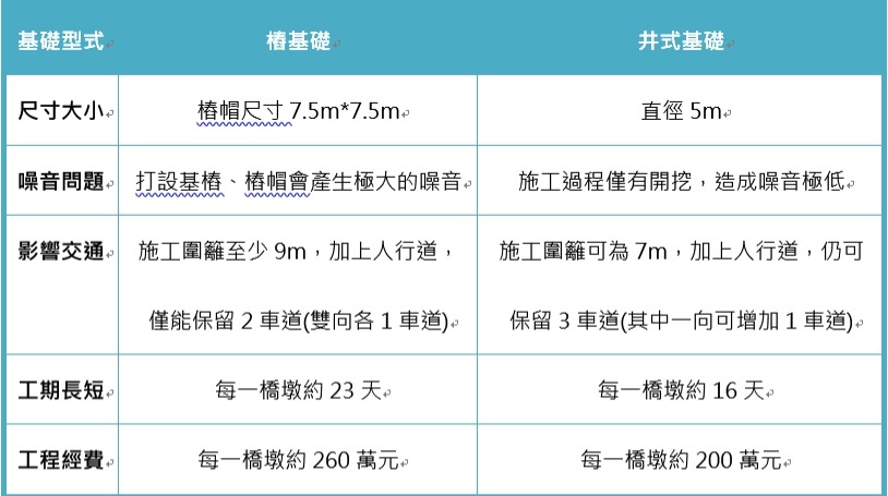 ▲樁基礎施工範圍示意圖 