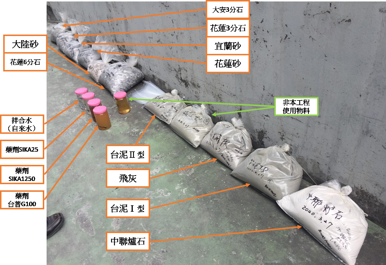 🔺圖說：抽樣材料大合照，你認得出幾個咧？