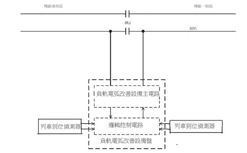 ▲圖說： 負軌電弧改善設備組成架構圖（來源：統包單位提供）