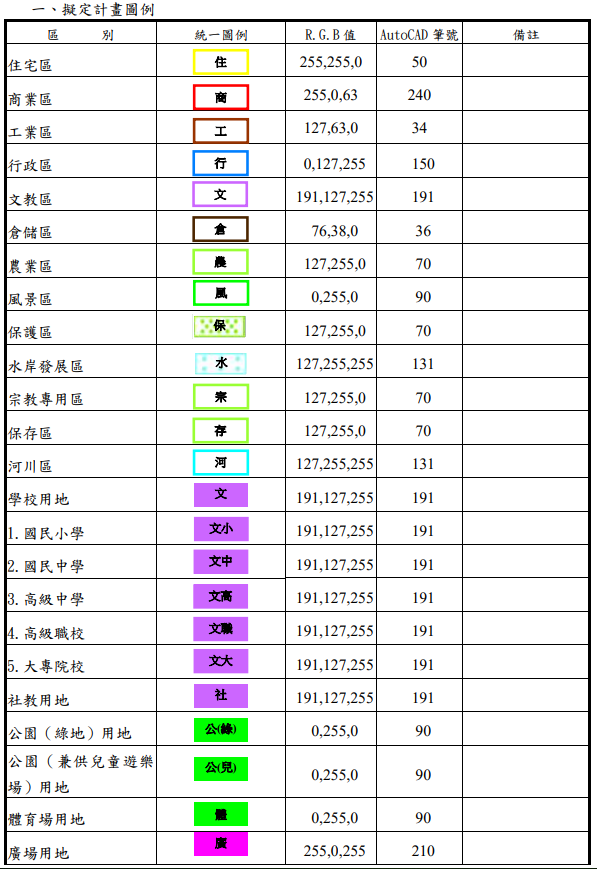 ▲圖說：都市計畫土地使用分區之圖例（來源：內政部營建署網站之都市計畫書圖製作要點）