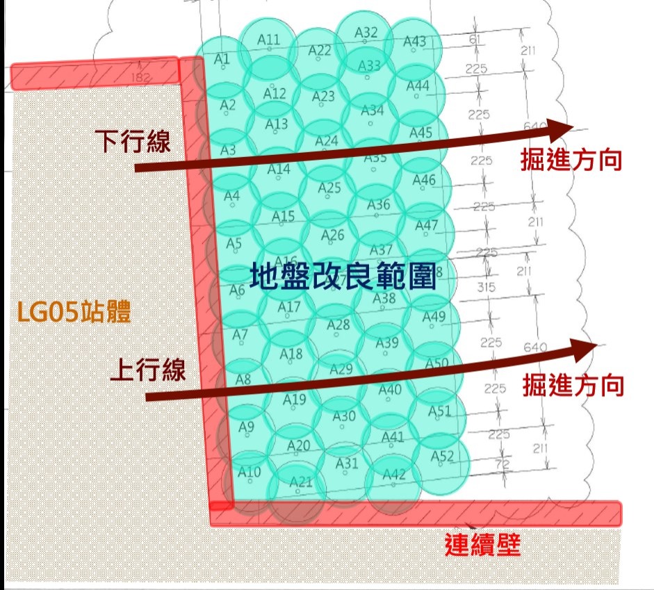 🔺LG05站潛盾發進端地盤改良平面示意圖 (來源：新北市政府捷運局)