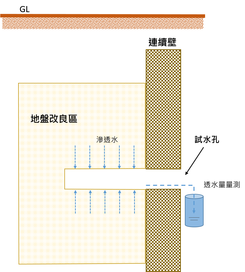 🔺鏡面試水示意圖 (來源：新北市政府捷運工程局)