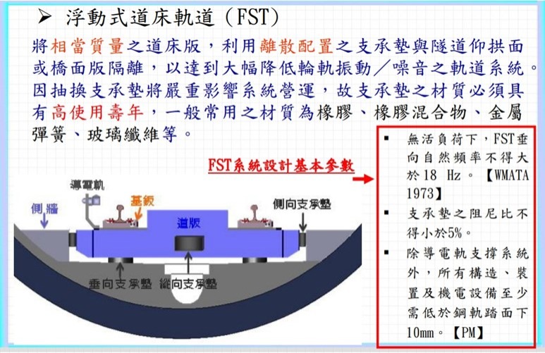 我們家的軌道很軟Q