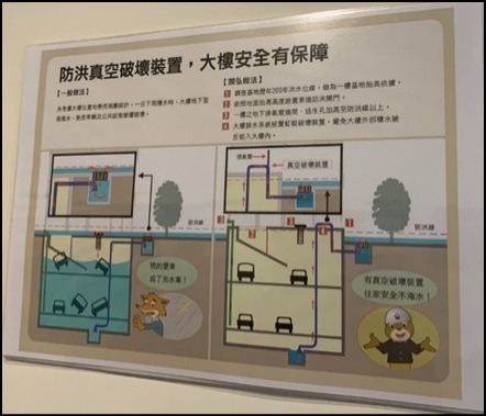 防洪真空破壞裝置介紹表