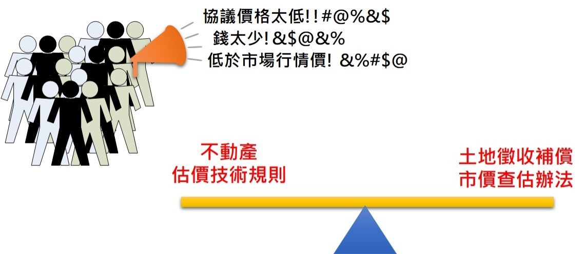 所以在捷運用地取得時提出的協議價格，不會有故意低於市場行情價，進而與土地所有權人協議的情況產生喔！