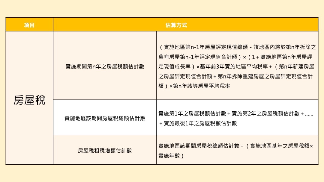 （來源: 臺北都會區大眾捷運系統三鶯線暨周邊土地開發計畫綜合規劃報告書）