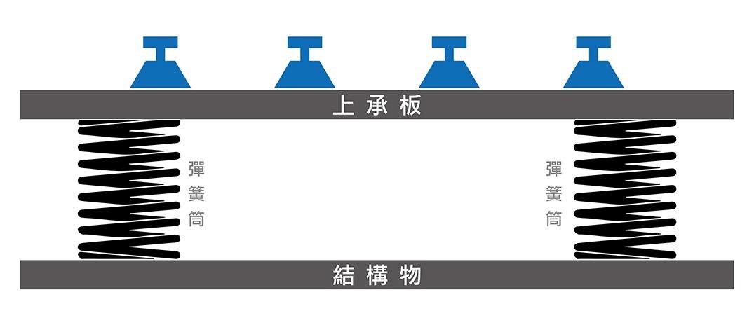 （圖說：浮動式道床斷面示意圖）  圖片來源：新北環狀線施工團隊