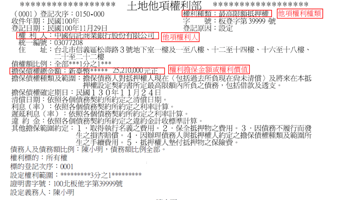 ▲圖說：謄本他項權利部（來源：新北市政府地政局網站公開資料）