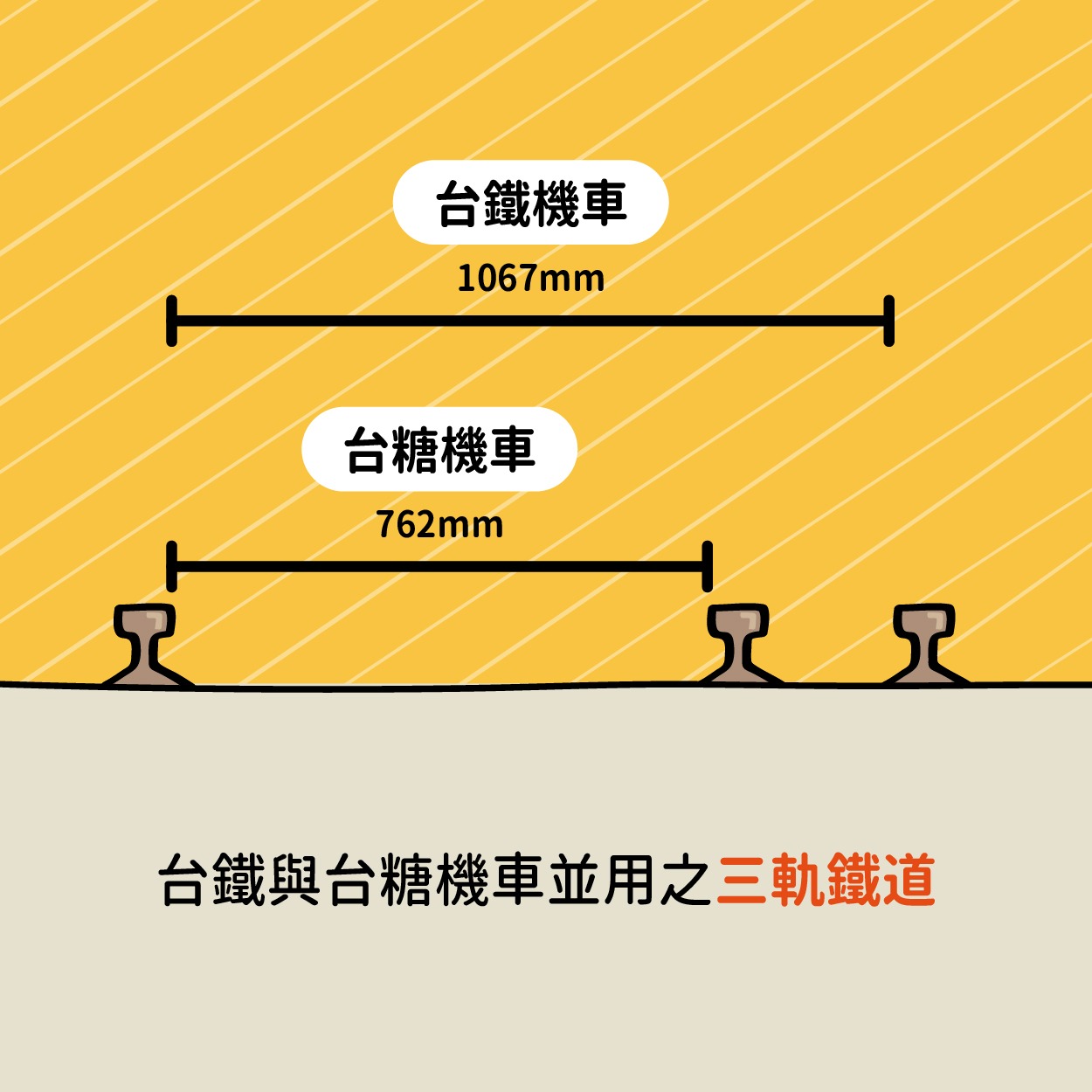 台鐵與台糖機車並用之三軌鐵道