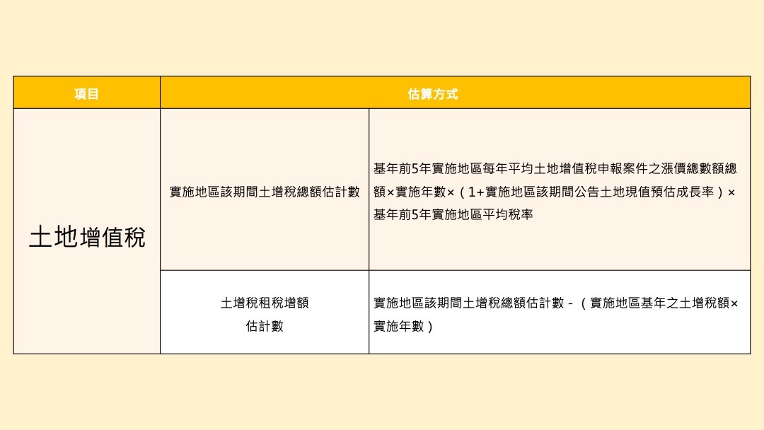 （來源: 臺北都會區大眾捷運系統三鶯線暨周邊土地開發計畫綜合規劃報告書）