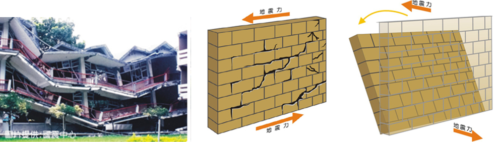 ▲圖說：校舍倒塌照片、剪力牆破壞示意圖（來源：安全耐震的家）