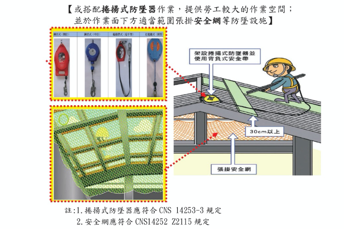 ▲圖說：屋頂作業安全設備（來源：勞動部職業安全衛生署）