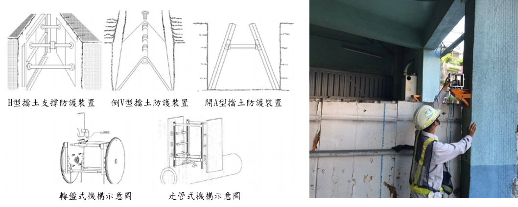 ▲圖三：擋土防護裝置示意圖、鄰房監測作業照片（來源：勞動部勞動及職業安全衛生研究所）