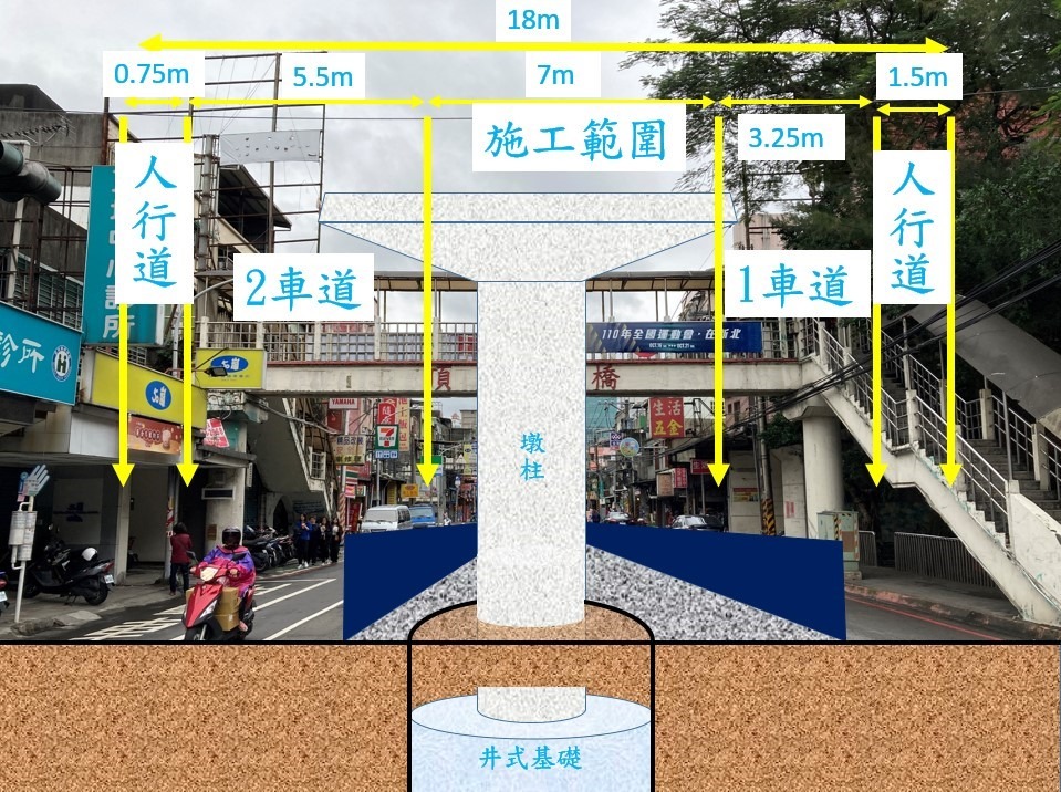 ▲井式基礎施工範圍示意圖