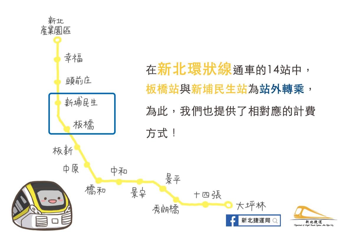 全線通車14座車站，板橋站、新埔民生站為「站外轉乘」車站。