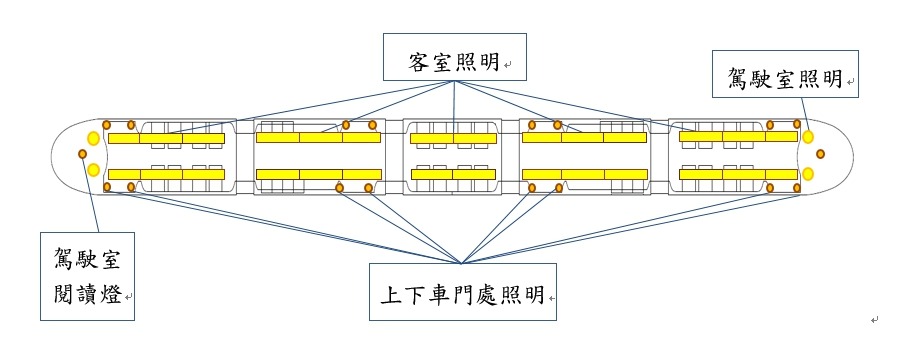 🔺圖說：車內照明配置圖