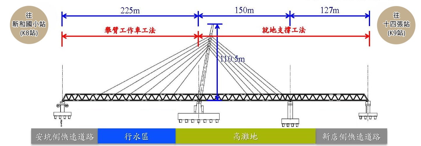 (安心橋往兩側推展之工法)