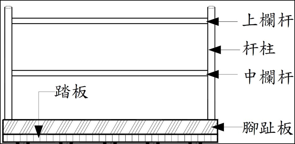 (圖說：護欄立面圖，來源：營造安全衛生設施標準圖解)