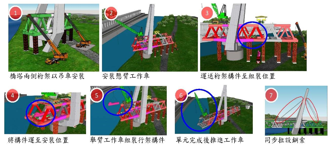 (懸臂工作車自動系統化安裝)