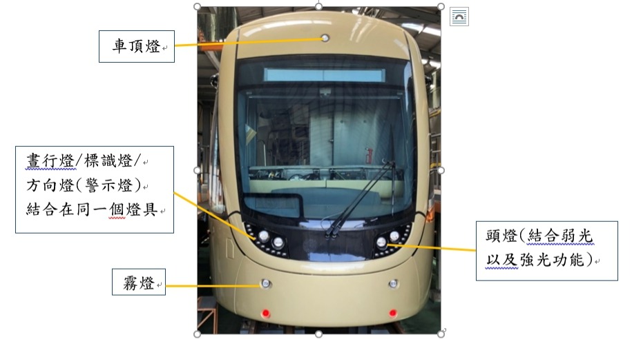 🔺圖說：車頭照明