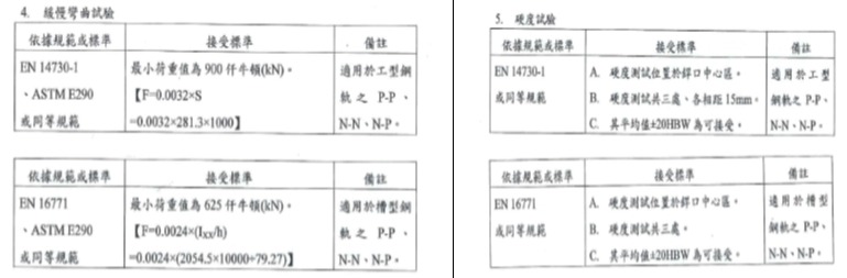 (相關規範)